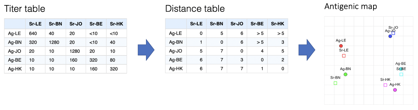 A table to a map