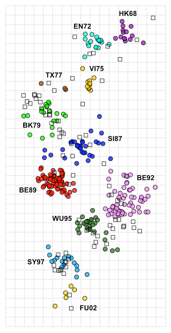 H3N2 antigenic map